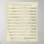 Structuursecties door het Uinta-gebergte Poster (Voorkant)