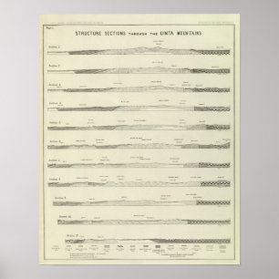 Structuursecties door het Uinta-gebergte Poster
