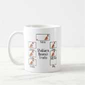 Stubborn Red Basenji Tricks Dog Coffee Mok (Links)