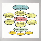 Student Zorgkaart Poster (Voorkant)