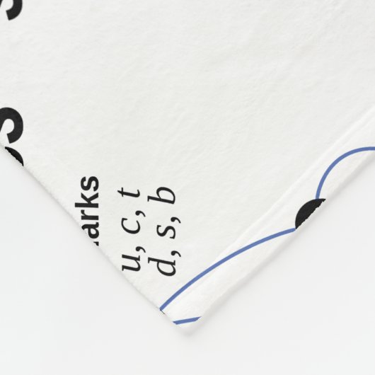 Studie Quantum Physics Higgs Field Standard Model Fleece Deken (Hoek)