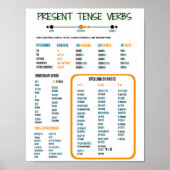 Studiegids voor Spaans Cadeau Tense Verbs Poster (Voorkant)