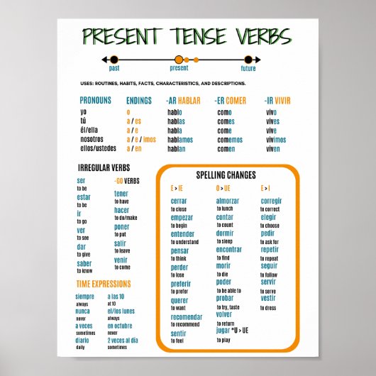Studiegids voor Spaans Cadeau Tense Verbs Poster (Voorkant)