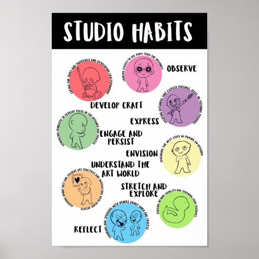 Studio Habits of Mind Poster (Voorkant)