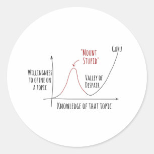 Stupid Dunning Kruger Effect Classic Round S Ronde Sticker
