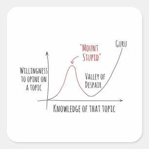 Stupid Dunning Kruger Effect Square Sticker monter