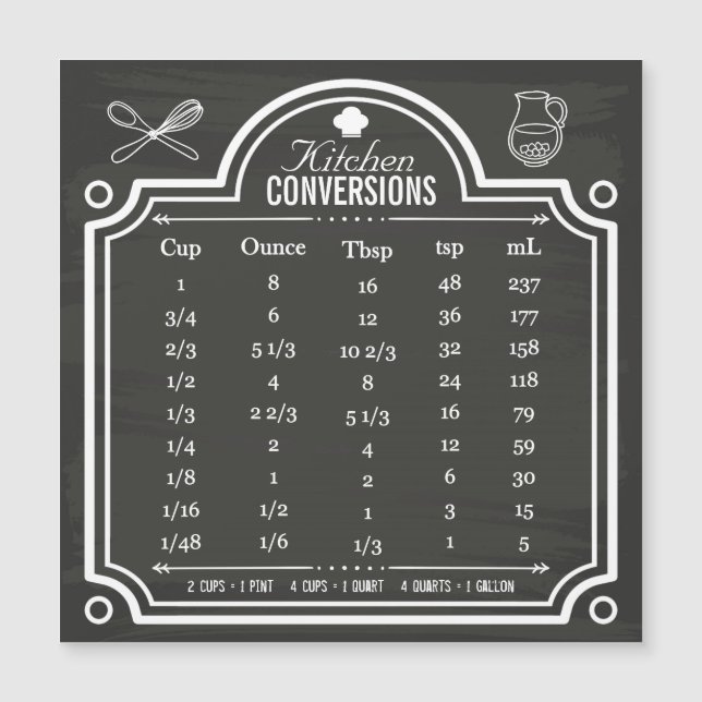 Stylish Chalkboard Kitchen Conversion Chart (Voorkant)
