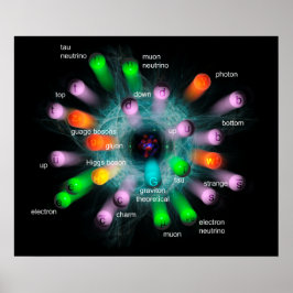 Subatomaire deeltjes poster