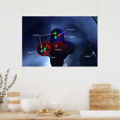 Subatomaire deeltjes poster (Keuken)