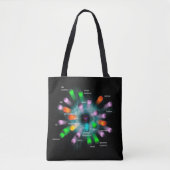Subatomaire deeltjes tote bag (Voorkant)
