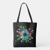 Subatomaire deeltjes tote bag (Achterkant)