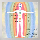 Subtle Energy Bodies & Chakras Poster (Voorkant)