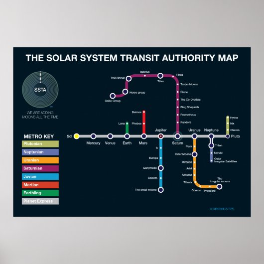 Subway voor zonnesysteem poster (Voorkant)