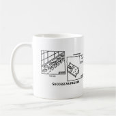 Succes versus falen koffiemok (Links)