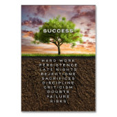 Successtructuur Kaart (Voorkant)