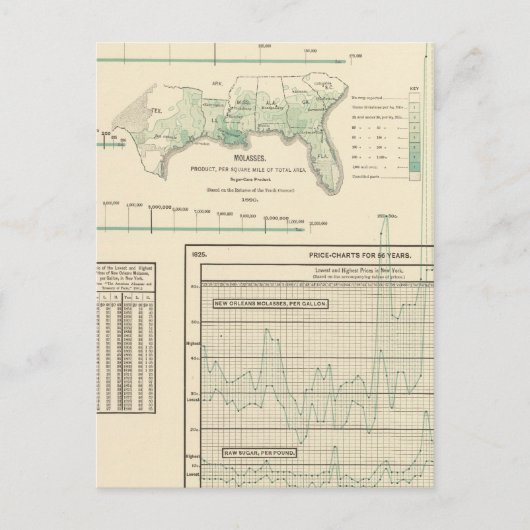 Suiker en melasse briefkaart (Voorkant)