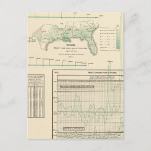 Suiker en melasse briefkaart