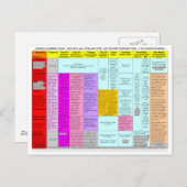 Summiere de grafiekbriefkaarten van residu's briefkaart (Voorkant / Achterkant)