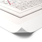 Sumter National Forest Map (1975) Poster (Hoek)