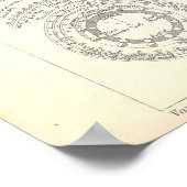 Sun, Earth and Moon Astronomy Map 1890's Poster (Hoek)