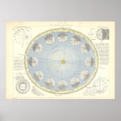 Sun, Earth and Moon Astronomy Map 1890's Poster (Voorkant)