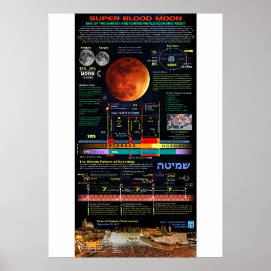 Super Blood Moon of Sukkot 2015 - 1 Poster (Voorkant)