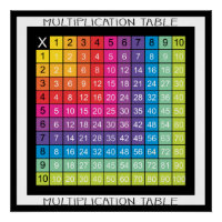 Super Colorful Multiplication Table