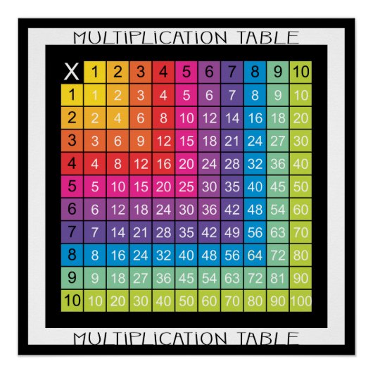 Super Colorful Multiplication Table Poster (Voorkant)