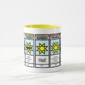 Super Hot Weather Forecast Mok (Midden)