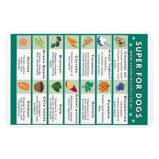 Super Voedsel voor Honden Koelkast Magneet (Horizontaal)