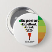Superieur, Uitstekend, Grote vlekkenschaal Ronde Button 7,6 Cm (Voorkant /achterkant)