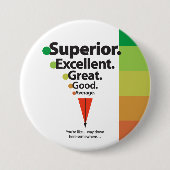 Superieur, Uitstekend, Grote vlekkenschaal Ronde Button 7,6 Cm (Voorkant)