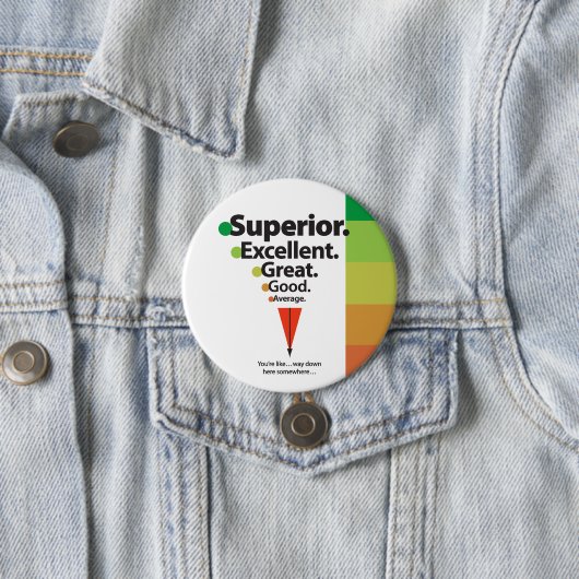 Superieur, Uitstekend, Grote vlekkenschaal Ronde Button 7,6 Cm (In situ)