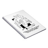 Superstore Retail Winkel Worker and Shop Manager Notitieboek (Rechterzijde)