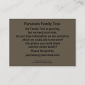 Surf in Ventimiglia, Ligurië, Italië Visitekaartje (Achterkant)