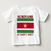 Suriname (Voorkant)