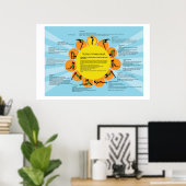 Surya Namaskar (Sun Salutation Yoga) Poster (Thuiskantoor)