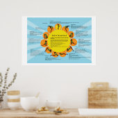 Surya Namaskar (Sun Salutation Yoga) Poster (Keuken)