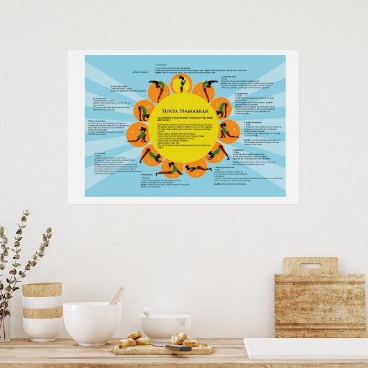 Surya Namaskar (Sun Salutation Yoga) Poster (Keuken)