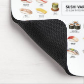 Sushi Guide Mouse Pad – Japanese Food Chart Muismat (Hoek)