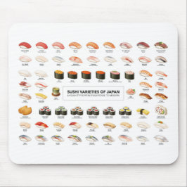 Sushi Guide Mouse Pad – Japanese Food Chart Muismat
