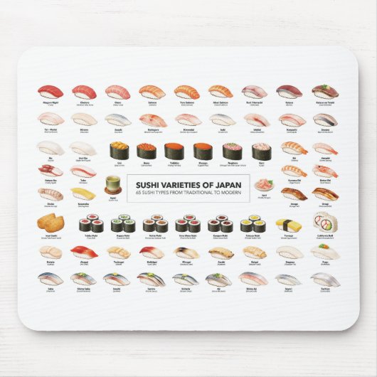 Sushi Guide Mouse Pad – Japanese Food Chart Muismat (Voorkant)