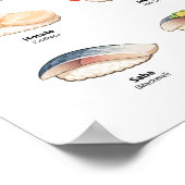 Sushi Guide Poster – Japanese Food Guide (Hoek)