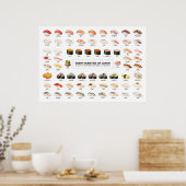 Sushi Guide Poster – Japanese Food Guide (Keuken)