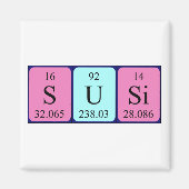 Susi periodieke table name magnet (Voorkant)
