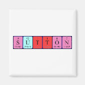 Sutton periodiek table name magnet (Voorkant)
