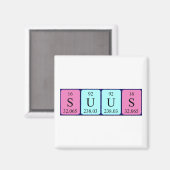 Suus periodiek table name magnet (Voorkant / Achterkant)
