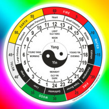 Traditional Chinese Medicine Body Clock