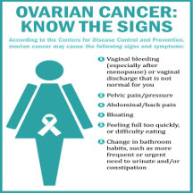 Ovarian Cancer Awareness