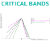 Critical Bands